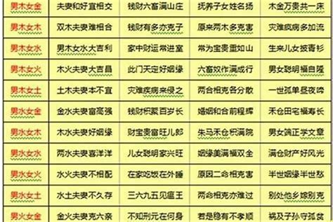 算命 婚姻|八字合婚测试、八字合盘姻缘配对（免费）